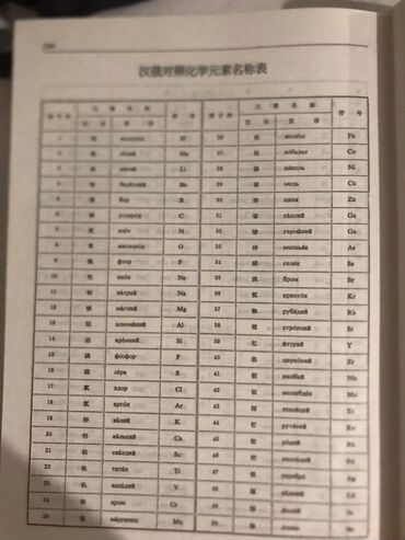 Словари: Китайско-русский словарь в твердом переплете, предназначенный для at lalafo.kg — 4 Словари: Китайско-русский словарь в твердом переплете, предназначенный для — 4