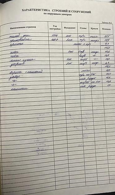 Продажа коттеджей и домов: Продается дом. На первой линии Элебесова (район дордой). Участок — 17