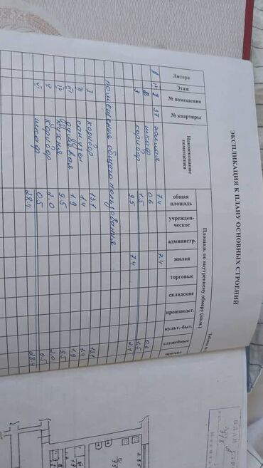 купить квартиру гостиничного типа: 1 бөлмө, 9 кв. м, Жатакана жана мейманкана түрүндө, 4 кабат, Косметикалык ремонт