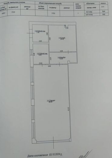 Магазины: Продаётся помещение 115² на участке 170м². Имеется красная книга