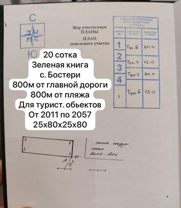 продаю дом село чалдовар: 20 соток, Для бизнеса, Красная книга, Договор купли-продажи