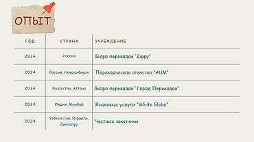 Котормочунун кызматтары: Котормочунун кызматтары, Англисче — 10