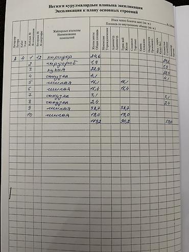 variant kg: 4 комнаты, 150 м², Киргизия 1 Элитка, 4 этаж, Дизайнерский ремонт — 6