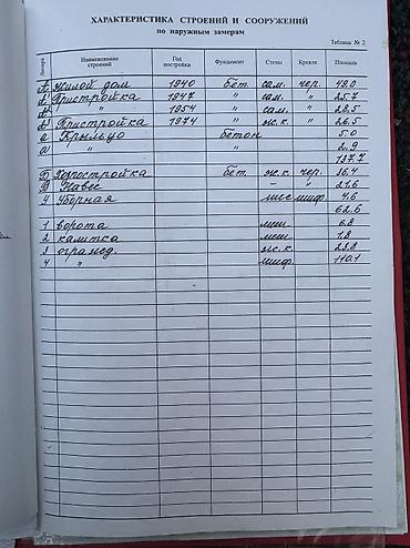 Продажа коттеджей и домов: Продается дом в центре города Ташкенская/ Тоголок Молдо . Участок 5,2 — 7