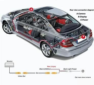 Kamere za auto: Univerzalna auto kamera za vožnju unazad – Full HD AHD/CVBS - Širok — 9
