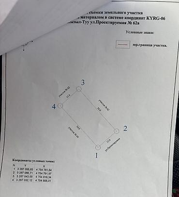 чуйский: 5 соток, Для строительства, Красная книга — 2