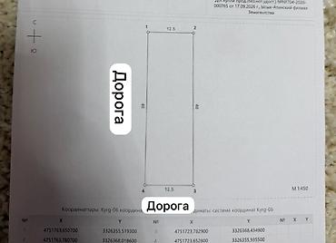 кызыл ата: 5 соток, Для строительства, Красная книга, Тех паспорт, Договор купли-продажи — 6