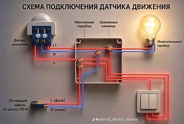 Электрики: Профессиональные электромонтажные услуги. Что делаем: - Монтаж и — 15