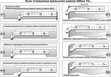 черон: Кондукторы и шаблоны для мебели "Еврозапил". Шаблон для "Еврозапила" — 3