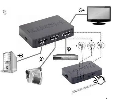 pozadinsko osvetljenje za lg tv: Brand: Gembird Model: GEMBIRD DSW-HDMI-53 Gembird HDMI interfejs