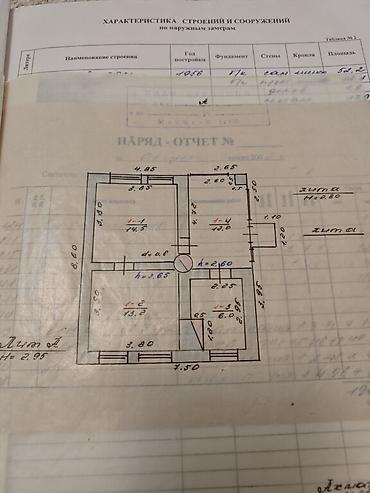Продажа участков: 4 соток, Для бизнеса, Красная книга, Тех паспорт, Договор купли-продажи — 10