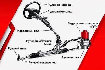 project gr: Ремонт электроусилителя руля (ЭУР), Универсальный — 1
