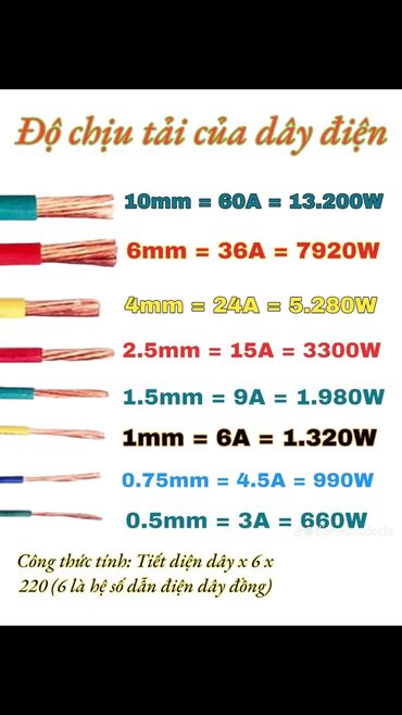 Quru inşaat materialları: Elektrik dövrəsxemi ikimərtəbəli bina üçün elektrik naqillərini və
