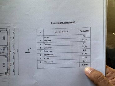 недостроенный дом бишкек: Үй, 90 кв. м, 5 бөлмө, Кыймылсыз мүлк агенттиги, ПСО (өз алдынча бүтүрүү)