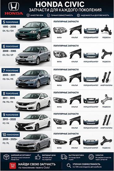 civic 8: Запчасти для Honda Civic — все поколения Ассортимент по поколениям: - — 1
