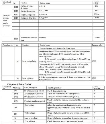 Pretvarači napona: Frekventni regulator/driver za AC motor – panelna izvedba sa displejem — 12