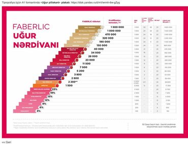 Satış məsləhətçiləri: Satış məsləhətçisi tələb olunur, Yalnız qadınlar üçün — 9