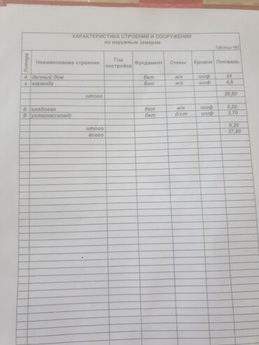 участок аларча: Кызыл китеп, Техпаспорт