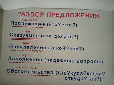 solutions upper intermediate: Пособие «Грамматика русского языка в таблицах» для учащихся начальной — 3