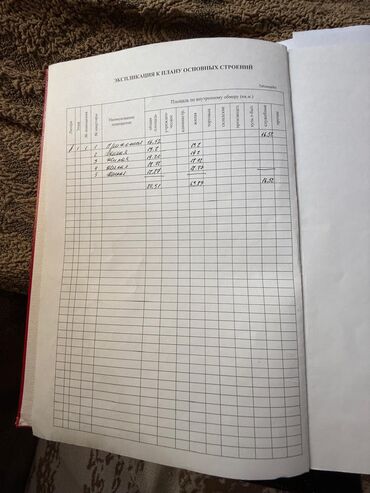 Продажа домов: Дом, 480 м², 3 комнаты — 10