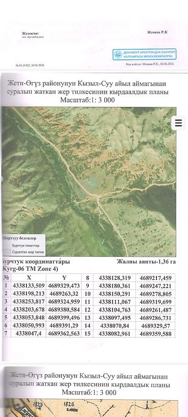 Земельные участки: 1 соток, Для сельского хозяйства — 3