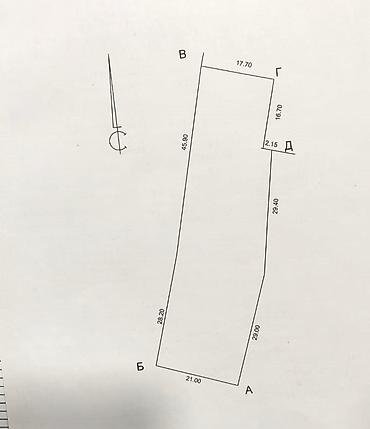 15: 15 соток, Для бизнеса, Красная книга, Тех паспорт, Договор купли-продажи — 1