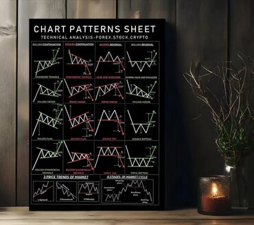Şəkillər, tablolar: Məhsul: Ticarət (Trading) təlim posterləri – 3-lü set Tərkib: - 1 — 17