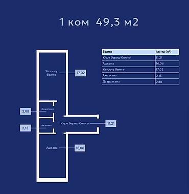 Продажа квартир: 1 комната, 49 м², Пригородное с. Элитка, 6 этаж, ПСО (под самоотделку) — 2