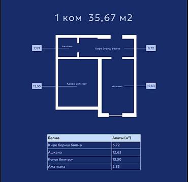 35: 1 комната, 35 м², Пригородное с. Элитка, 4 этаж, ПСО (под самоотделку) — 4