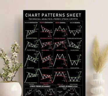 Şəkillər, tablolar: Məhsul: Ticarət (Trading) təlim posterləri – 3-lü set Tərkib: - 1 — 13