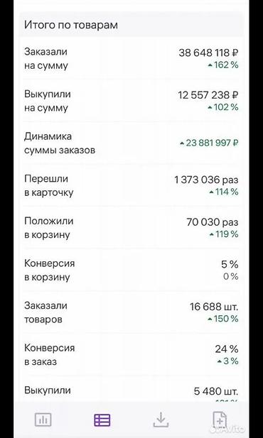 wildberries: Услуги менеджера маркетплейса Wildberries - 6 лет опыта ведения — 1
