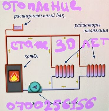 отопительный котёл: ОТОПЛЕНИЕ 
СТАЖ 30 ЛЕТ
НОМЕР ДЛЯ СВЯЗИ:+