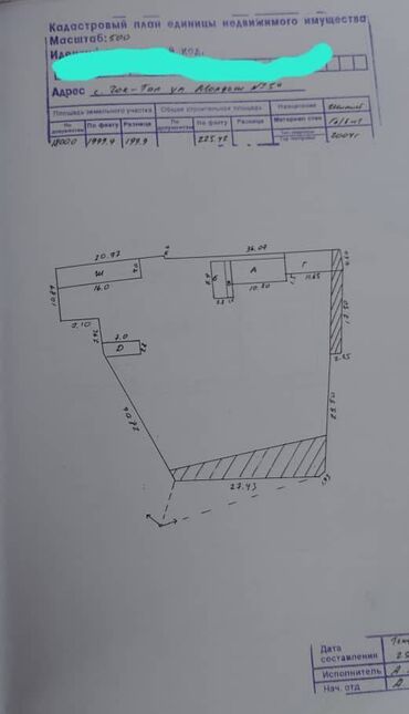 Продажа домов: Дом, 1 м², 2 комнаты, Собственник — 12