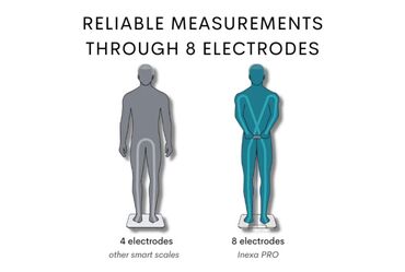 Digər idman və istirahət malları: 🏃 Smart Tərəzi (8 elektrodlu) 💪 Inexa Pro™ – Xəyallarınızdakı Bədən — 6