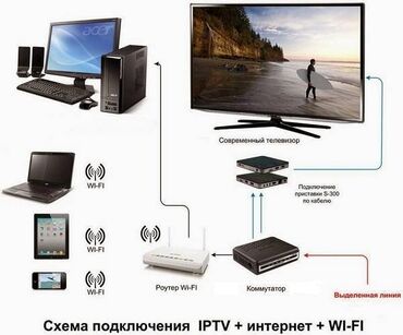 Модемы и сетевое оборудование: Настройка и продажа WI-FI роутера, меш систем, компьютеров — 13