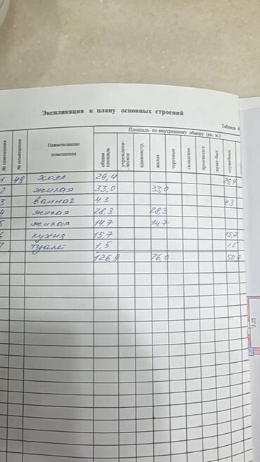 испанский дом 7 мкр: 3 комнаты, 127 м², Элитка, 7 этаж, ПСО (под самоотделку)