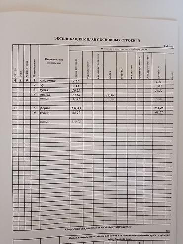 Продажа сельхоз предприятий: Ферма КРС, 10 соток, Действующий, Частично с оборудованием, Электричество, Скважина, Горячая вода — 4