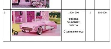Фотобутофория: «Розовый ретро-кабриолет» - скрытые колеса можно легко передвигать — 10