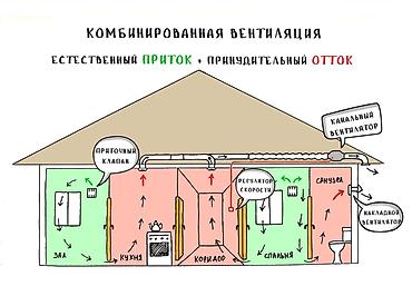 плисо: Вентиляция Приточный клапан Вытяжка Вентиляция БишкекПриточный клапан — 6