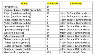 Ράφια: ΡΑΦΙΑ Καταστήματος μεταλλικά (heavy duty) Επιτοίχια ΑΡΙΣΤΗ ΚΑΤΑΣΤΑΣΗ — 8