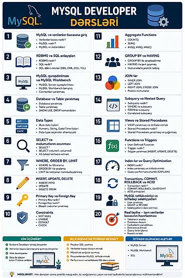 Kompüter kursları: Kompüter kursu: Programlaşdırma — 4