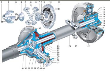 гигант 612: Арткы Көпүрө Mercedes-Benz