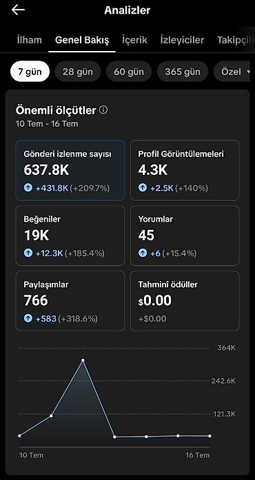 ofis menecer: Hesab tecili satılır. TikTok hesabı satılır – dizi editləri və viral — 3