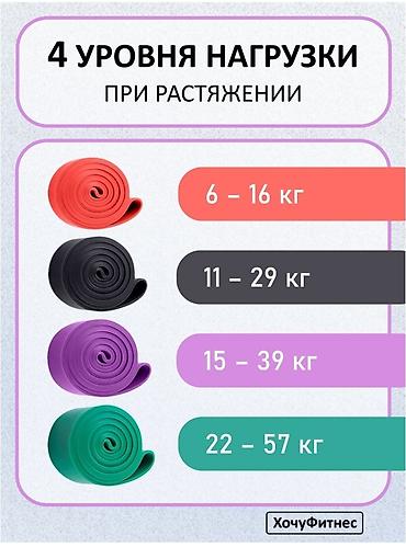 мышцы: Резиновый жгут - это универсальный тренажёр, который поможет привести — 2
