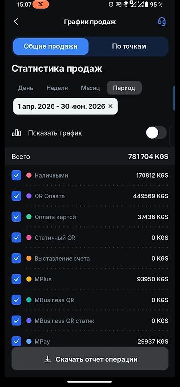di store: Продажа бизнеса Магазин, Сотовые аксессуары, Вместе с: Оборудование и мебель — 3