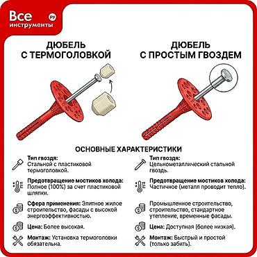 Фасадные дюбели: Дюбели, грибки, зонтики, чопики для теплоизоляции TECHNONICOL — 5