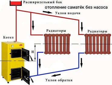 бойлер купить бишкек: Монтаж и замена сантехники Больше 6 лет опыта