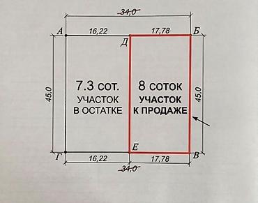 Жер тилкелерин сатуу: 8 соток, Курулуш, Кызыл китеп — 2