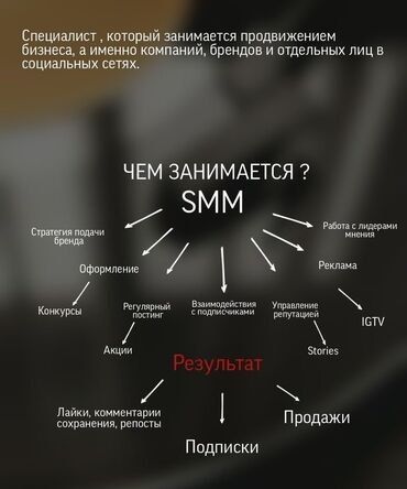 визитка реклама: Интернет реклама | Facebook, Instagram, Tik-Tok | Консультация, Настройка таргетированной рекламы, Фото услуги