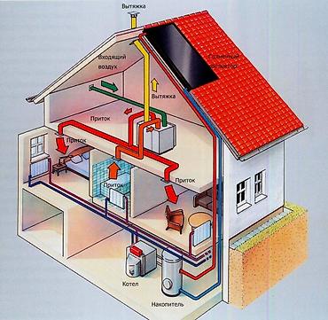 Жестяные работы: Жестяные работы, Листогиб, Вентиляция, Изготовление изделий — 6